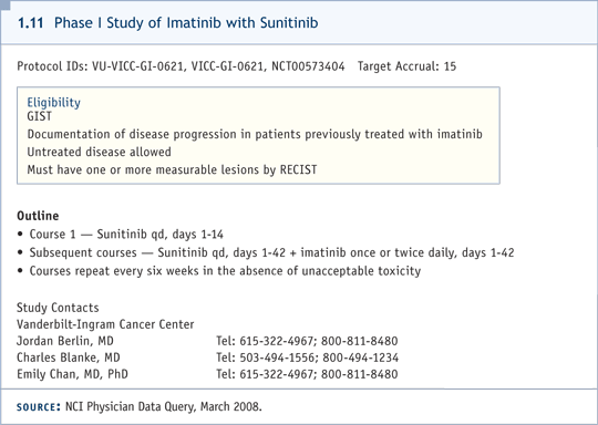 1.11 Phase I Study of Imatinib with Sunitinib