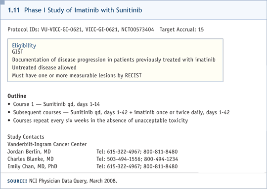 Sunitinib Gist Adjuvant